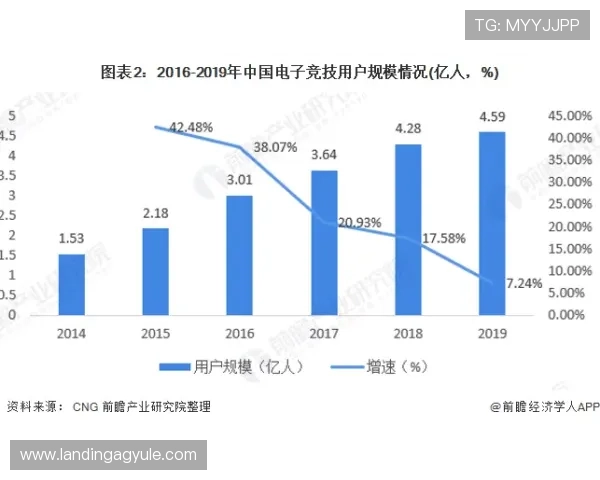 ag网上电子娱乐的最新发展趋势与未来创新方向分析